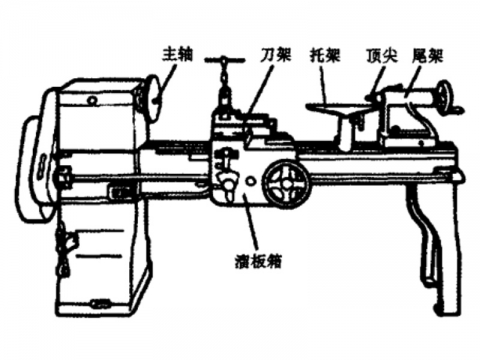 什么是木工車(chē)床？